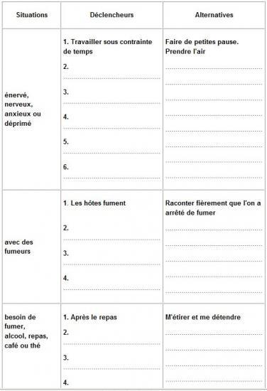Astuce pour arreter de fumer – Régime pauvre en calories Astuce pour arreter de fumer – Régime pauvre en calories