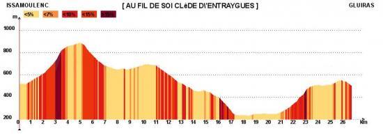 Au fil de soi - La clède d'Entraygues