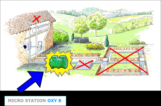 Schema assainissement micro station