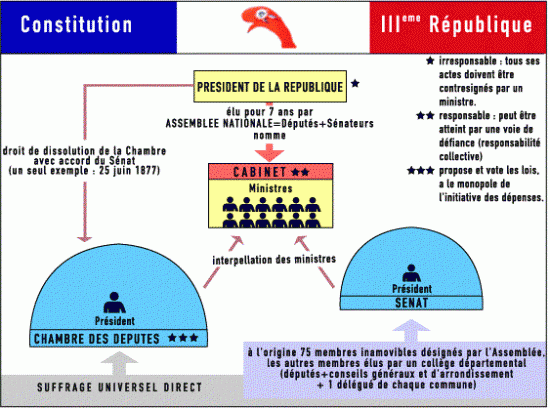 Evasion historia 4 septembre 1870 Naissance de la IIIe République