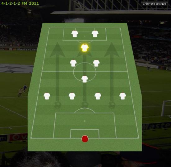 4-1-2-1-2 FM 2011