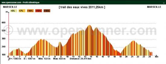 Blog de tontontraileurs : les TONTONTRAILERS, Trail des Eaux Vives...8 mai
