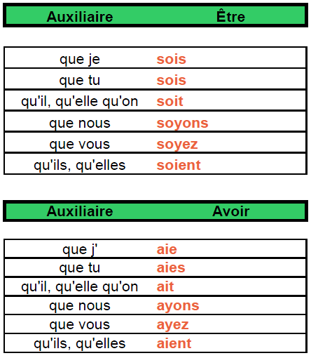 On Ne S Est Pas Vues Conjugaison Le subjonctif