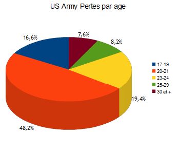 Grades et rangs des enlisted men (soldats, spécialistes et sous officiers)