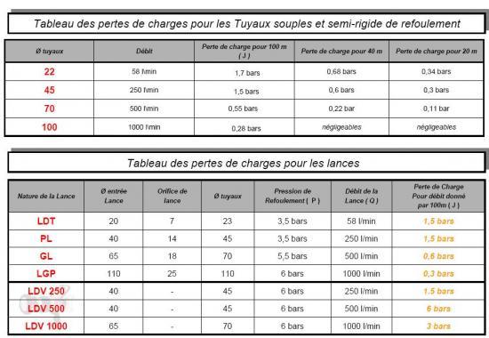 militaires militaires