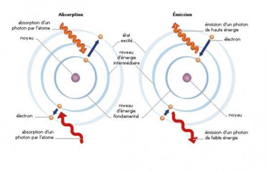 masse d un photon