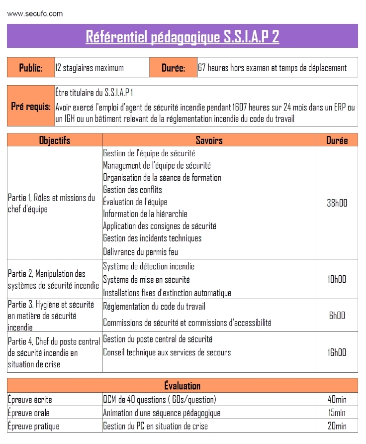 référentiel SSIAP2 référentiel SSIAP2