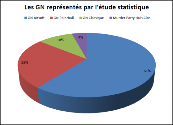 rencontres statistiques lyonnaises