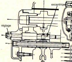 excentrique Honda