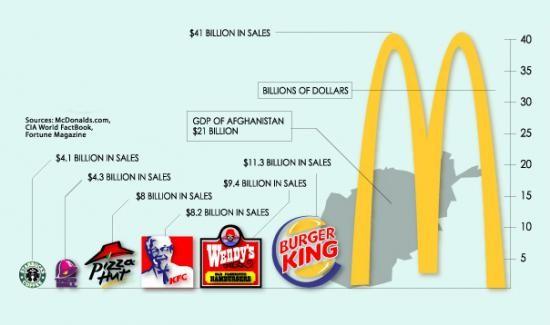 Les Fast Foods Un Mode De Restauration Qui S Est Propage Dans Le Monde Entier Les Fast Foods Un Mode De Restauration Qui S Est Propage Dans Le Monde Entier