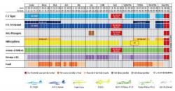Plan de vols Payerne 2011
