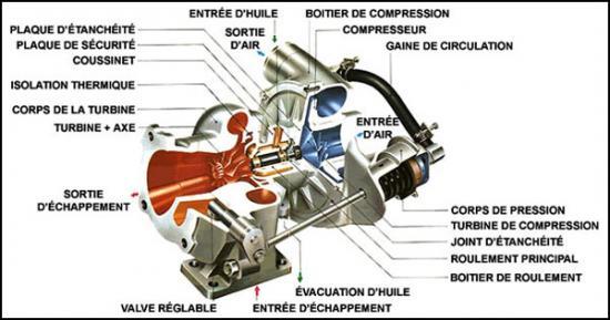 2 Voiture A Air Comprime