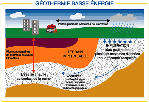 3e rencontre municipale de l'energie