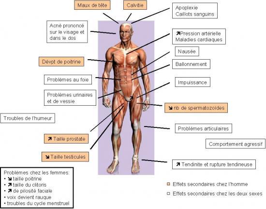 Les 50 meilleurs conseils pour clomid 100