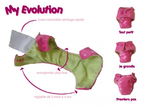 couche lavable evolutive 