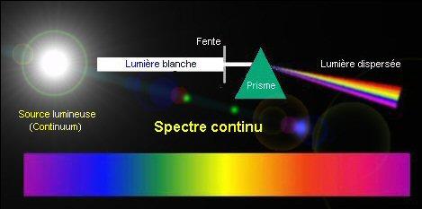 corpusculaire définition C'est quoi