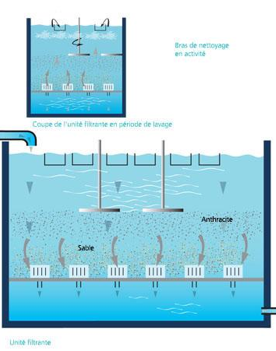 E21 - Le traitement de l'eau par filtration lente sur sable à usage () -  Wikiwater