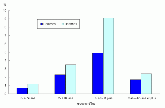 rocephin and zithromax for std zithromax chlamydia cure time
