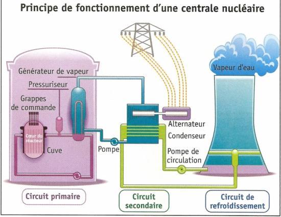 cheminee d'une centrale nucleaire