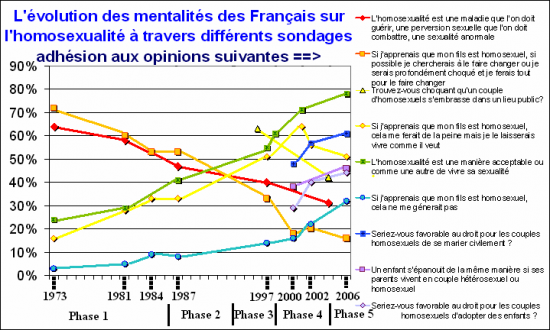 homosexualité peine de mort
